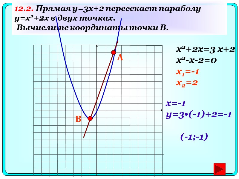 12.2. Прямая y=3x+2 пересекает параболу   y=x2+2x в двух точках.  Вычислите координаты